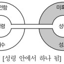 윤홍식의 에베소서 강의 4강 : 삼위일체의 진리 이미지