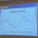 청울림 | [부동산 투자로 경제적 자유를 얻는 법] 청울림 강의 후기