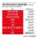 38에너지