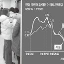 강동 대단지 &#39;입주장&#39; 열렸다…서울 전셋값 상승 급제동 이미지