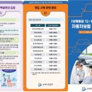 경상자동차정비 이미지