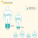 (주)롯데여행사 - 전주시 완산구 | (주)롯데여행사