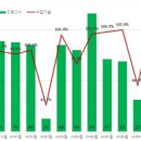 해운대 아파트 경매에 80명 몰려…식지 않는 ‘아파트 경매’ 열기 이미지