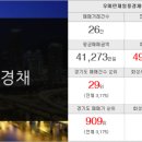 우미베스트공인중개사사무소 이미지