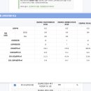 자혜의료재단 산후조리원 | 경북 산후조리원 찾기 &amp; 비교(2025.12월 기준 업데이트)