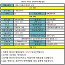 1억1,000만원..제천시 청풍면 황석리의 무허가 농가주택입니다. 이미지