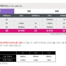 유플러스의 고객 낚는 LTE요금제 포스팅 이미지