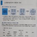 스프링카운티 자이아파트 이미지