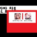 스타가또