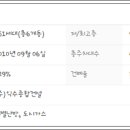 ㈜익수종합건설 이미지