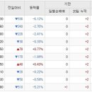 Re:제로투세븐, 심텍홀딩스, 엘컴텍, 에스코넥 이미지