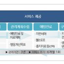 조에치과의원 네이버블로그