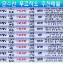 문수산푸르지오공인중개사사무소 이미지