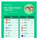 생활편의연구소 이미지