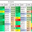 샛별사