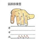 약손맥한의원 이미지