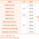 그림책 독서코칭지도 자격증과정 이미지