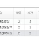건대 교육대학원(진로진학상담전공) 3학기 수강신청