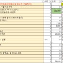 아셀베베 | 4월 예정 출산준비물 & 비용 정리