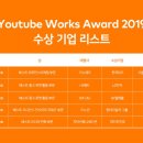 씨앤씨애드
