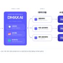 드림광고기획 - 안동시 감나무3길 14 | 드림광고기획