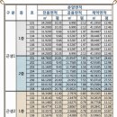 (아파트 단지내 상가) 확장단지 우미린센트럴파크 정문상가- 임대 이미지