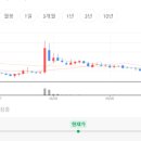 (주)위더스게임 이미지