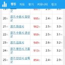 2018년 경기도 집값순위 이미지