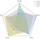 차트(Chart)