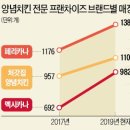 멕시카나양념통닭 이미지