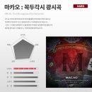 11305-17-297-1 | [신촌] 룸익스케이프 화이트점 : 대저택 레테 | 신촌 방탈출 후기