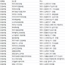 대명리조트 제주 신관동 휴양콘도미니엄 이미지