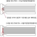 양장제본 간략한 그림설명 이미지