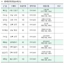 산성계곡 생태공원 내 이미지