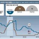 자본무역