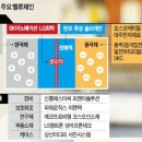 시대SDI 이미지