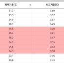 누리건기
