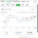 진선미부동산공인중개사사무소 이미지