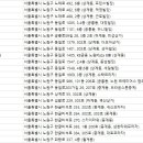 스카이서울안과의원 이미지