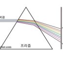 147. 발광체입니까? 반사체입니까? 이미지