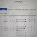 창의융합 트레이닝 브레인 사고력수학 | 초등6학년 수학문제집의 심화는 수학리더 최상위로 다집니다.