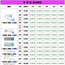 으뜸플러스안경용당점 이미지
