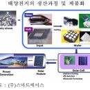 산업발전태양광 이미지