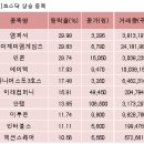 엠피씨 Daum카페