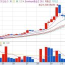 동은메디칼 이미지