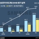 (주)에스원바이오 비즈니스워치