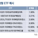 변동성 커진 증시…‘매달 월급받는 ETF’ 뜬다 이미지