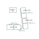 산업로-2 네이버블로그