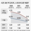 삼진스트라이크존 이미지