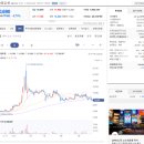 휴림주 | 휴림로봇 일반공모 청약전략 - 일반공모는 별로 재미 못봤는디...